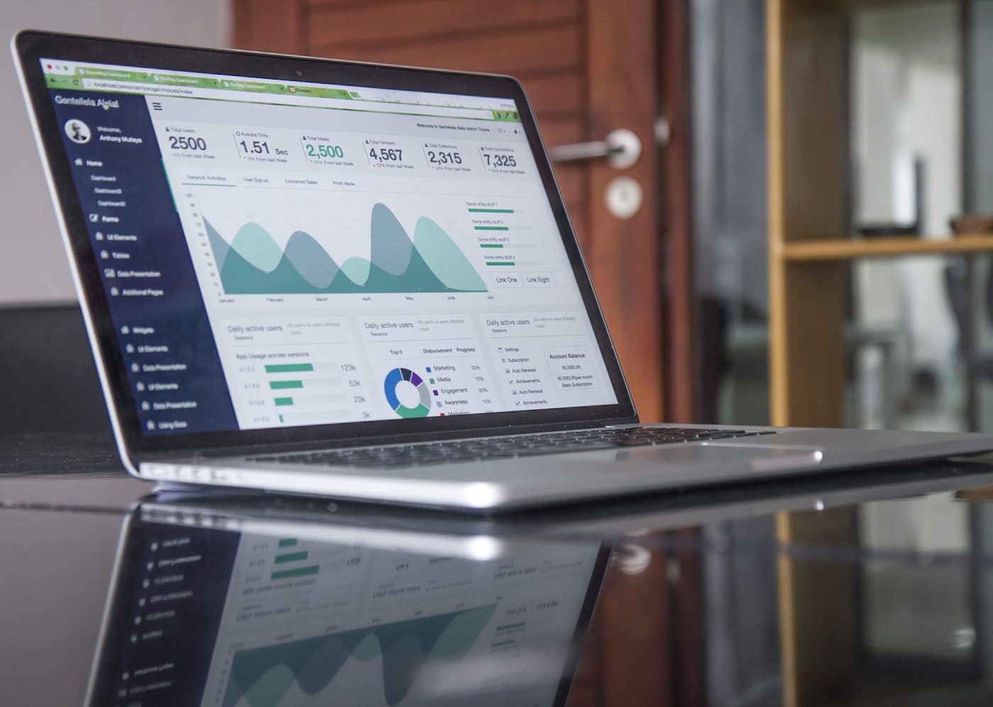 Analyse financiere professionnelle